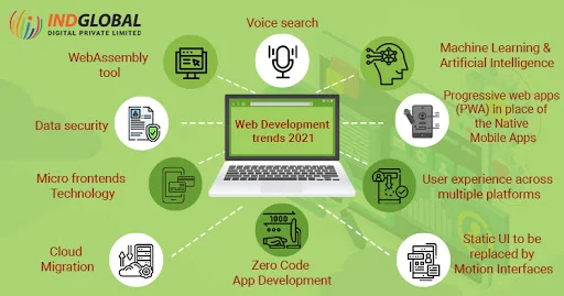 tendências de desenvolvimento web