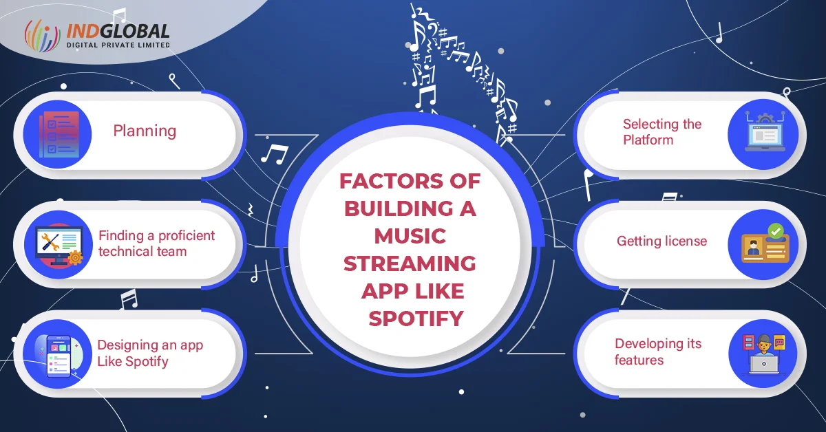 عوامل بناء تطبيق بث الموسيقى مثل Spotify