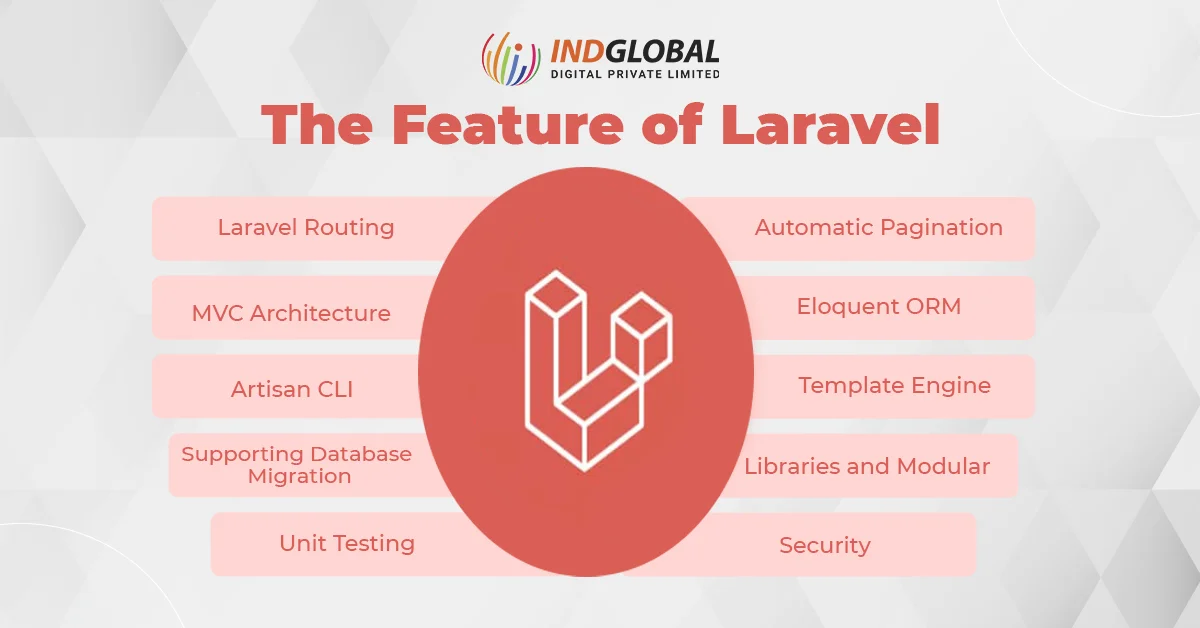 laravel的特點