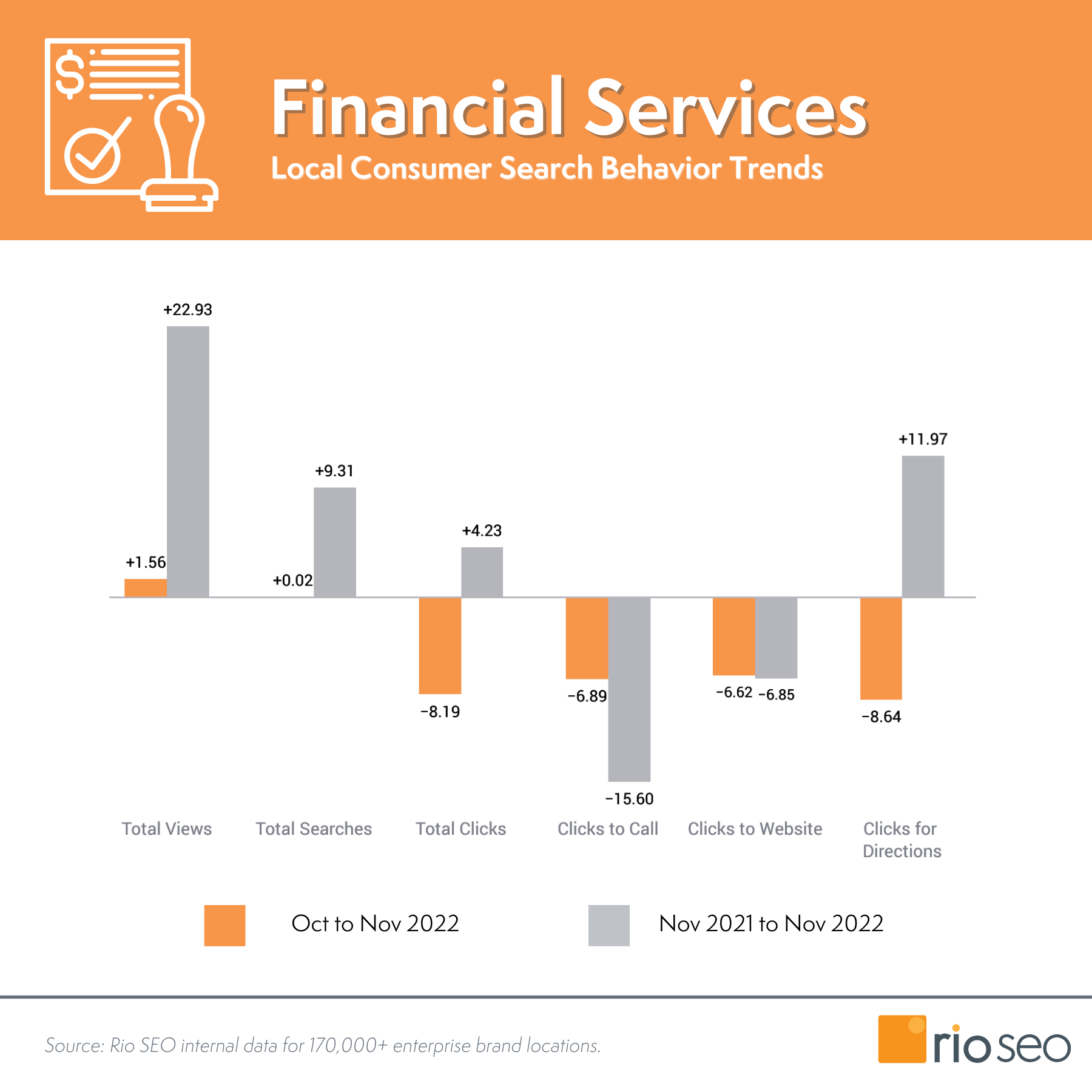 novembre 2022 Rio SEO Services financiers