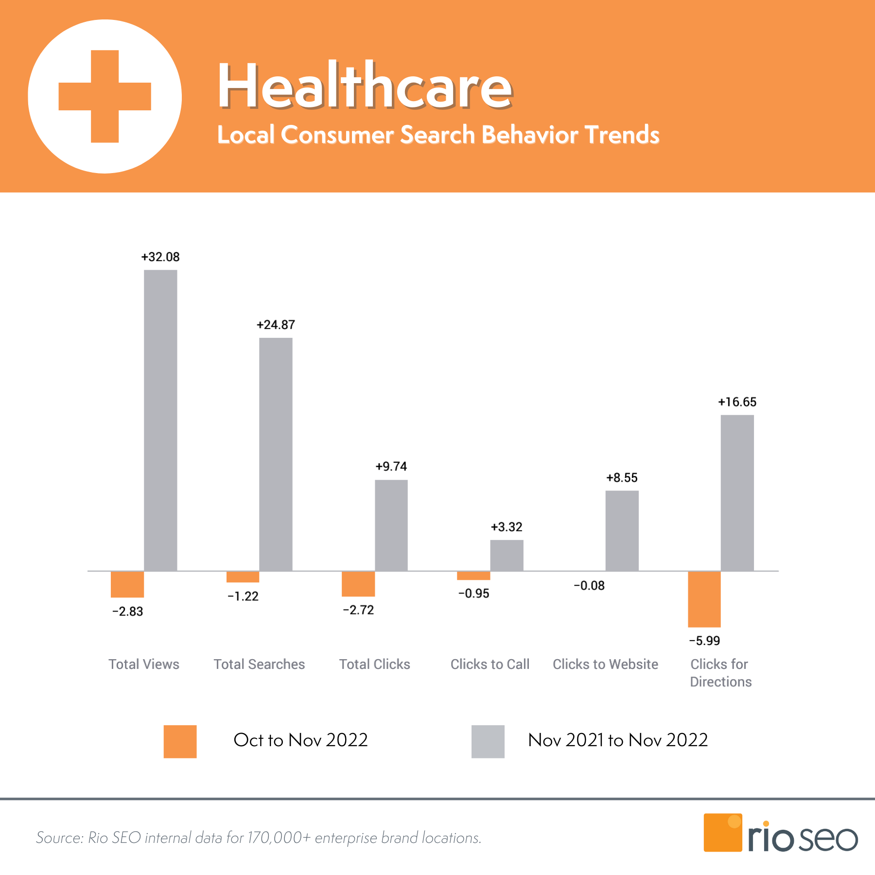 Analyse du marketing local des marques de soins de santé