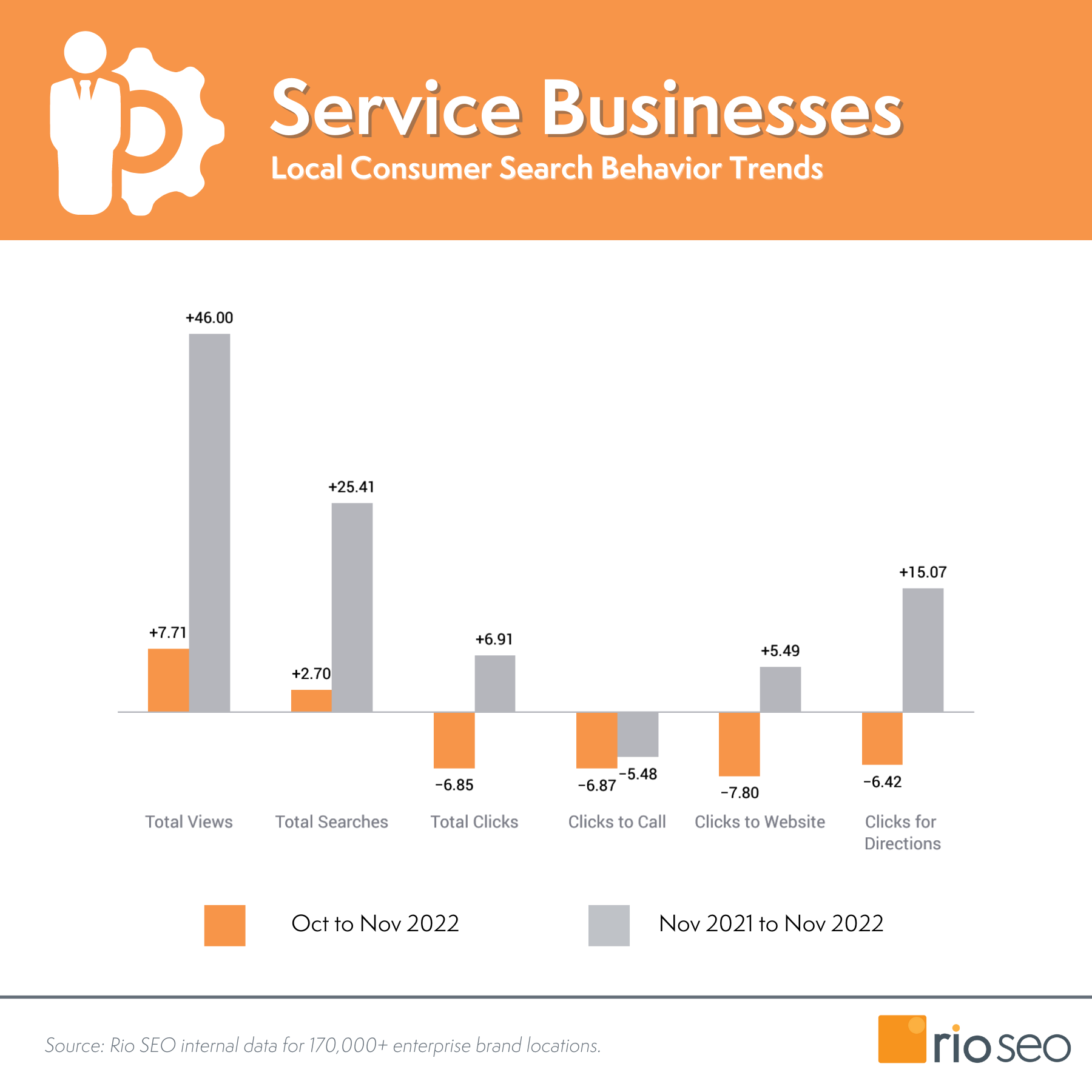 Rio SEO-Dienstleistungsunternehmen Marketinganalysen