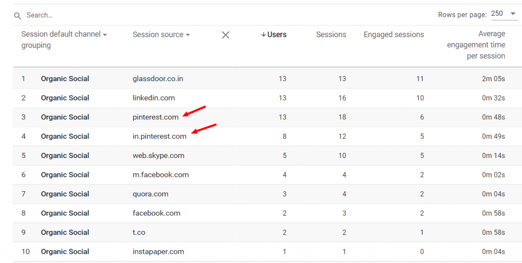 Verwenden Sie Google Analytics