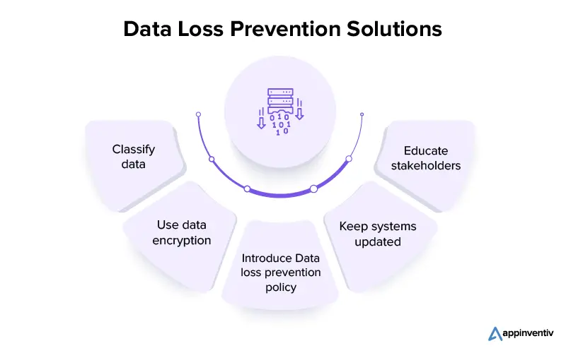 Data loss prevention solutions