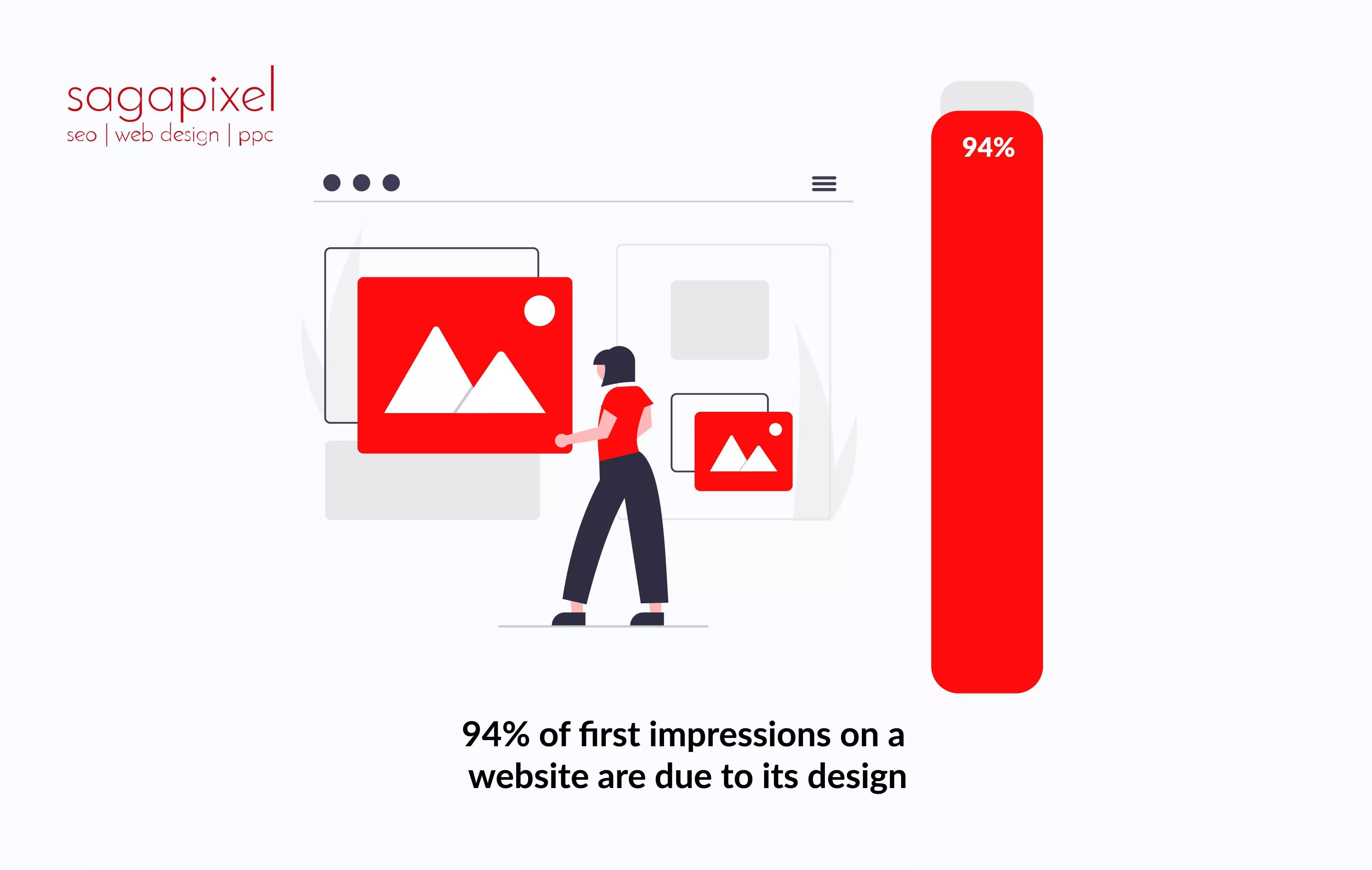 26 Eye-Opening Statistics About Web Design and Websites