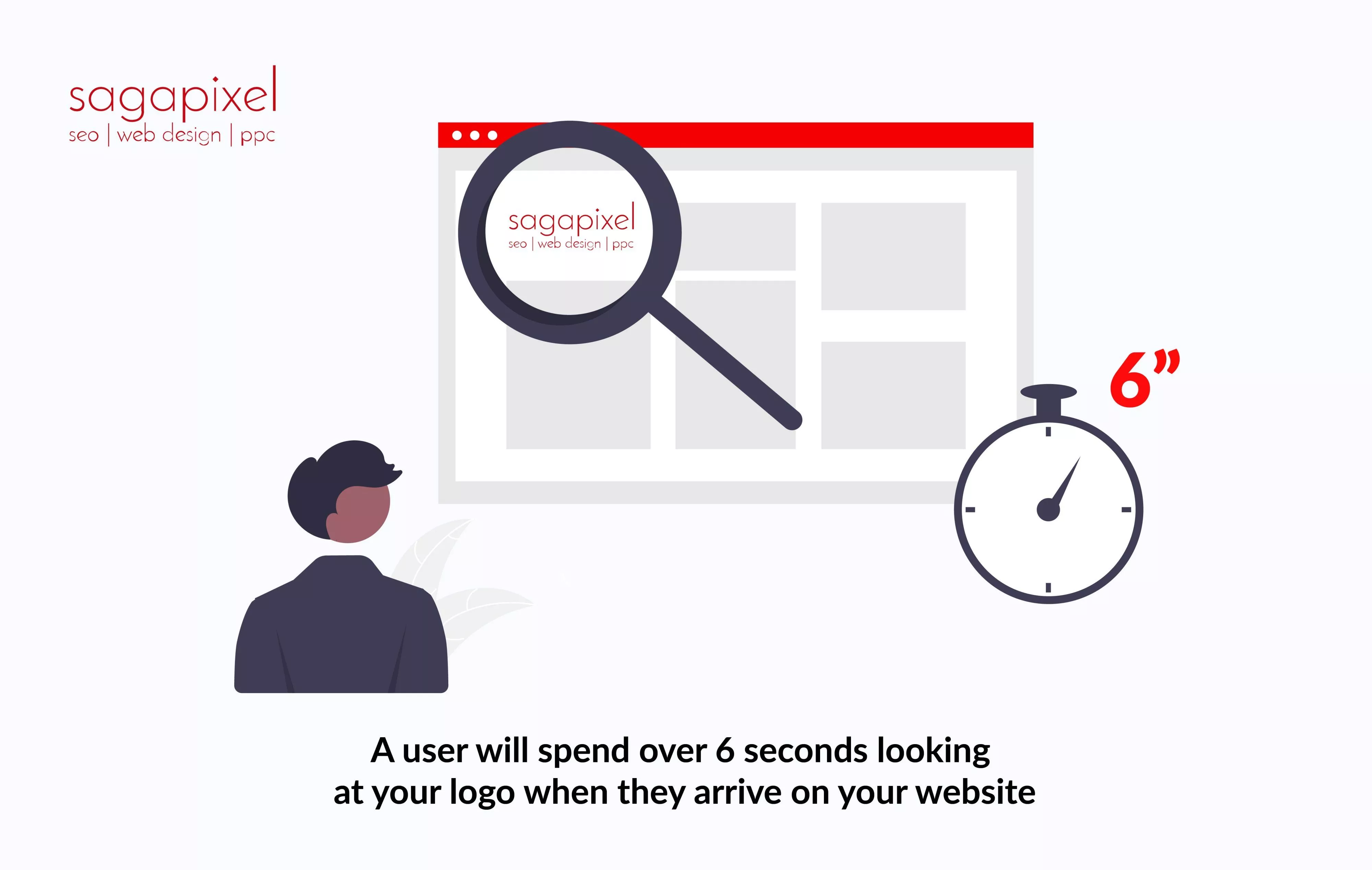 A user will spend over 6 seconds looking at your logo when they arrive on your website