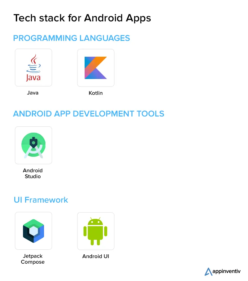 Tech stack for Android Apps