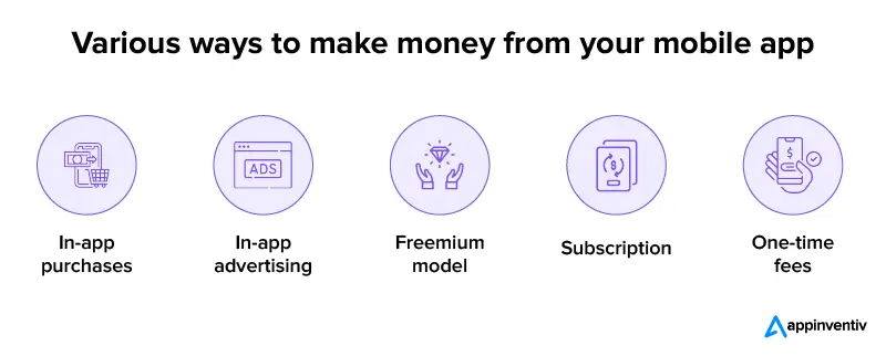 Various ways to make money from your mobile app