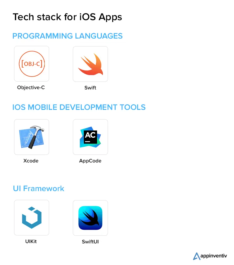 Tech Stack for iOS Apps