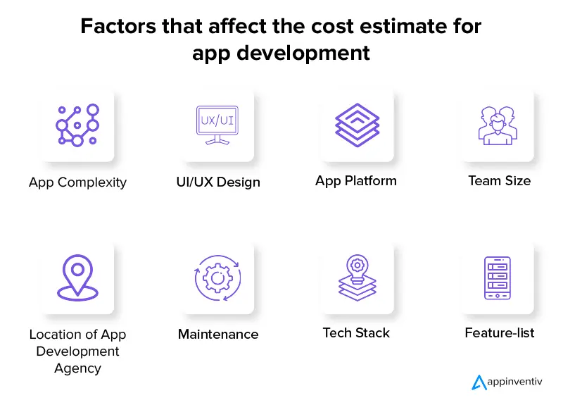 Factors that affect the cost estimate for app development