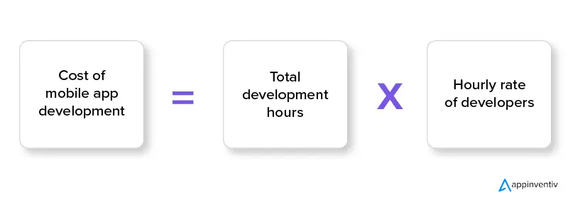 Cost of mobile app development