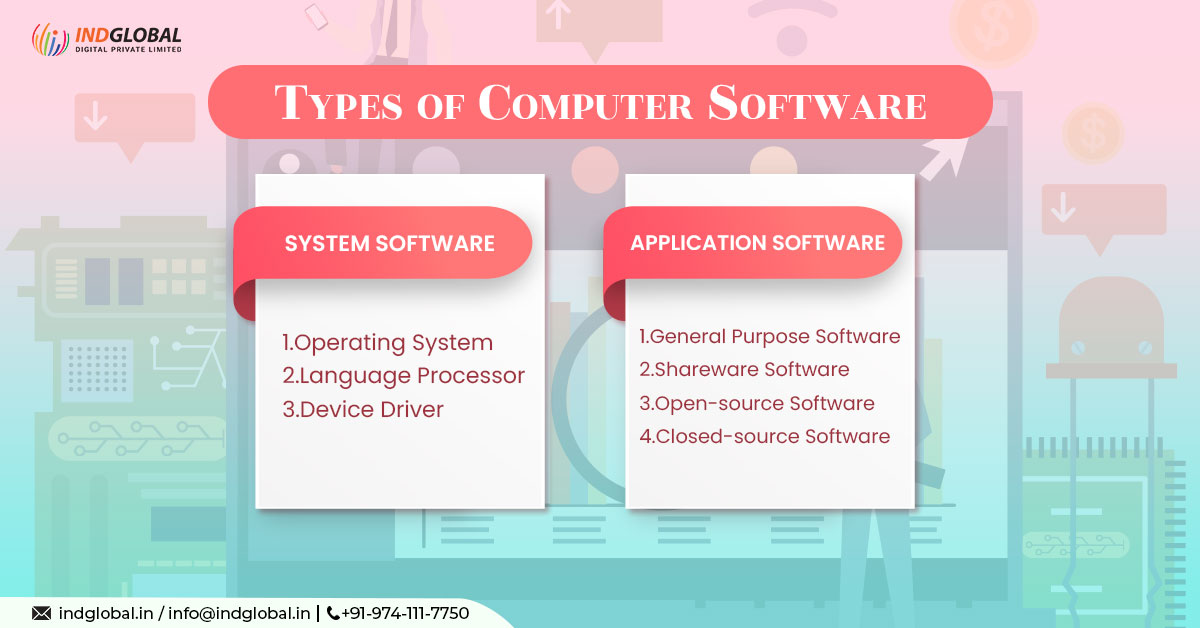 Mejor empresa de desarrollo de software en Bangalore