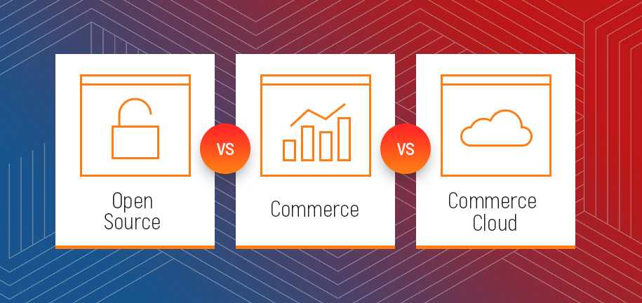 WooCommerce vs Magento