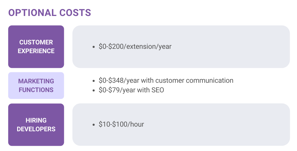 cost opțional woocommerce