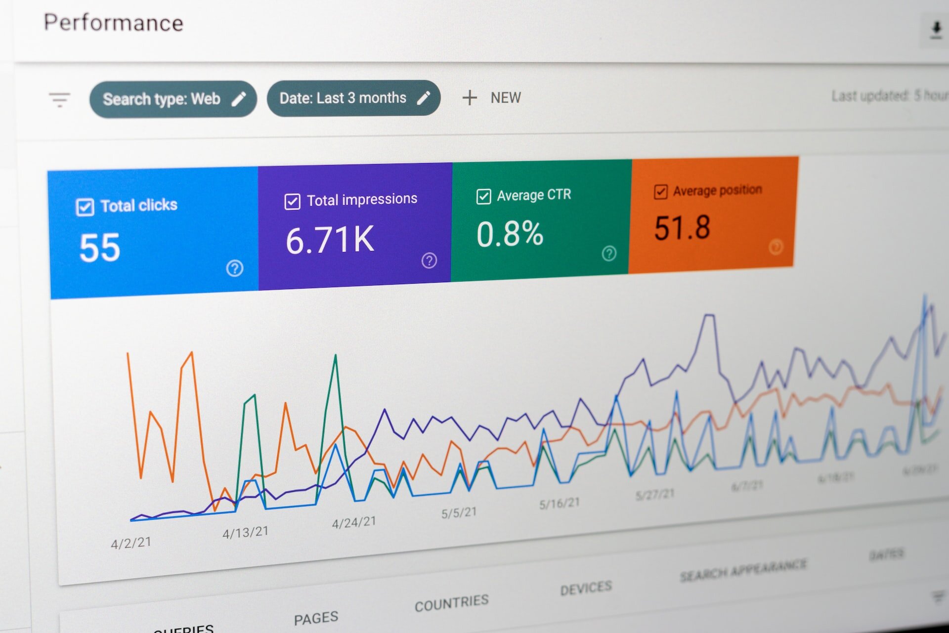 Tableau de bord Google Search Console affichant les résultats du contenu créé avec ChatGPT