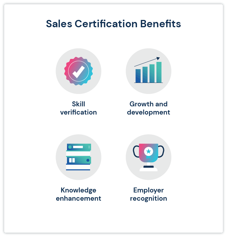 Cztery korzyści z certyfikatów sprzedaży
