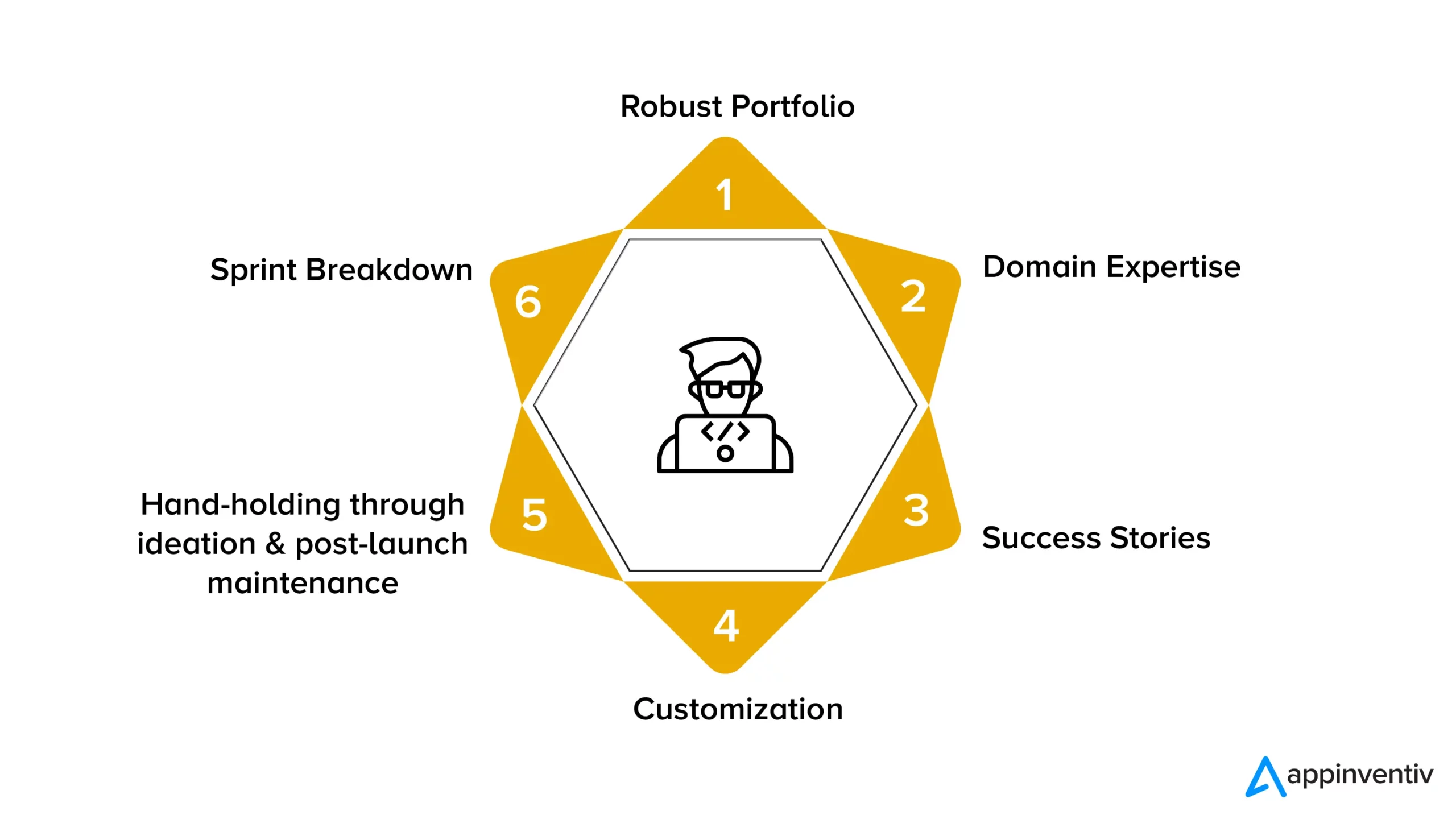 Few pointers to check while outsourcing a dedicated development team