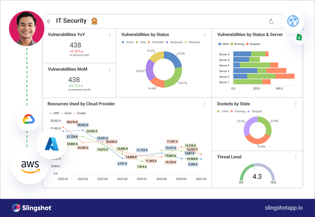 IT analytics dashboard