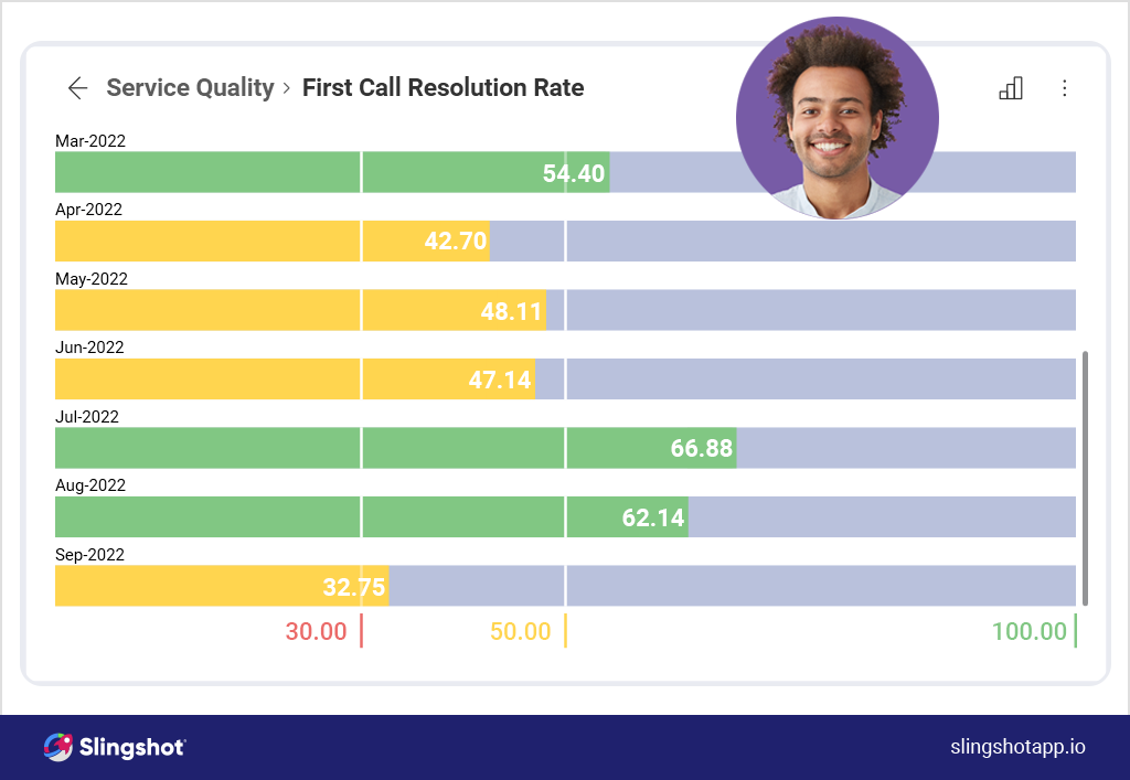 IT efficency metrics first call resolution rate