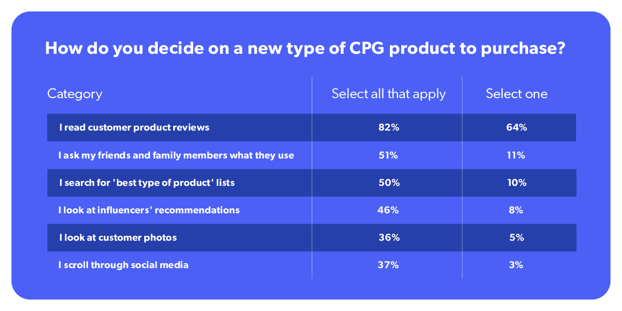 Investigación de GPC