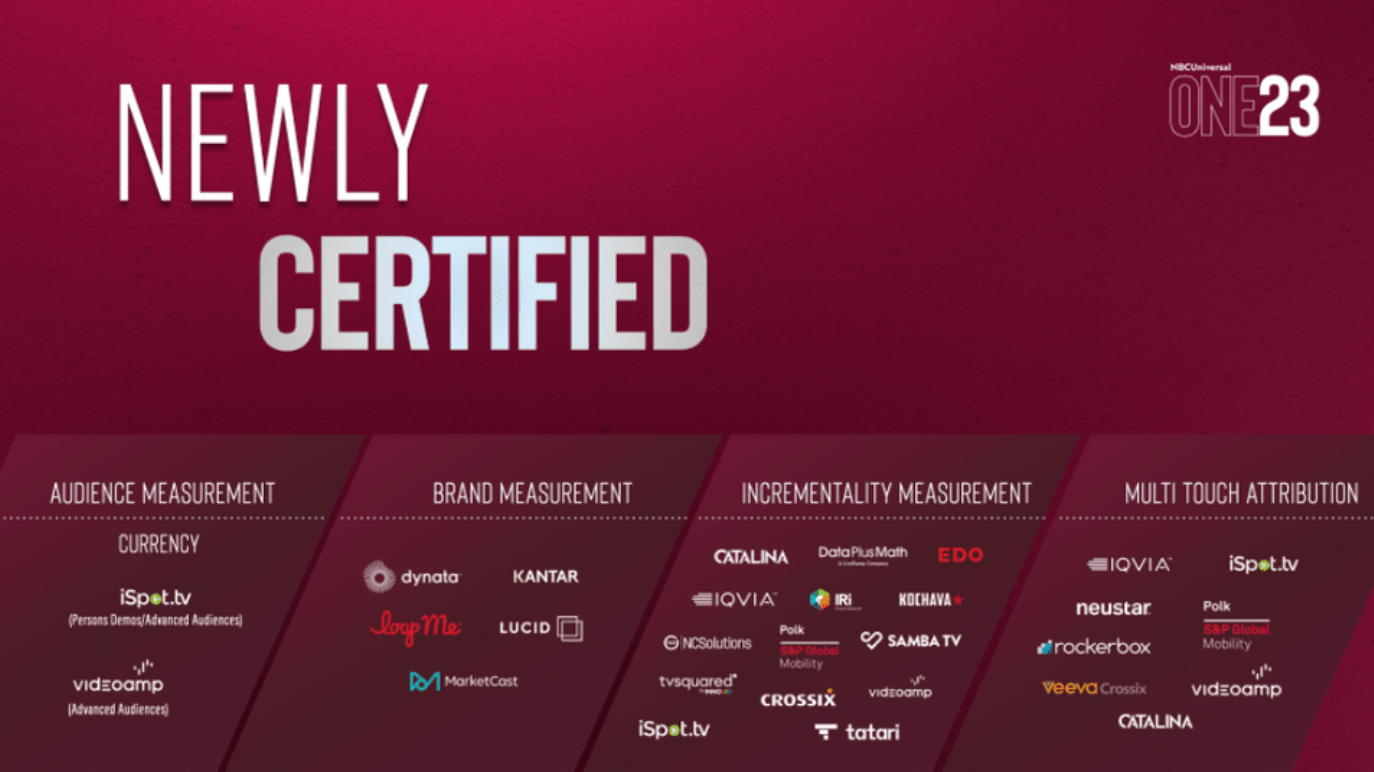 Graphique des nouvelles certifications de mesure NBCU