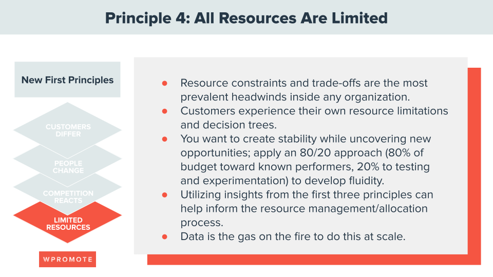 Маркетинговый принцип 4: Все ресурсы ограничены