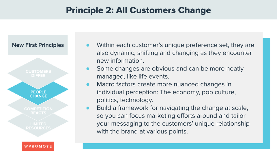 マーケティングの原則 2: すべての顧客は変化する