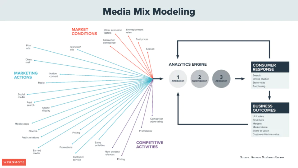 Modelado de mezcla de medios