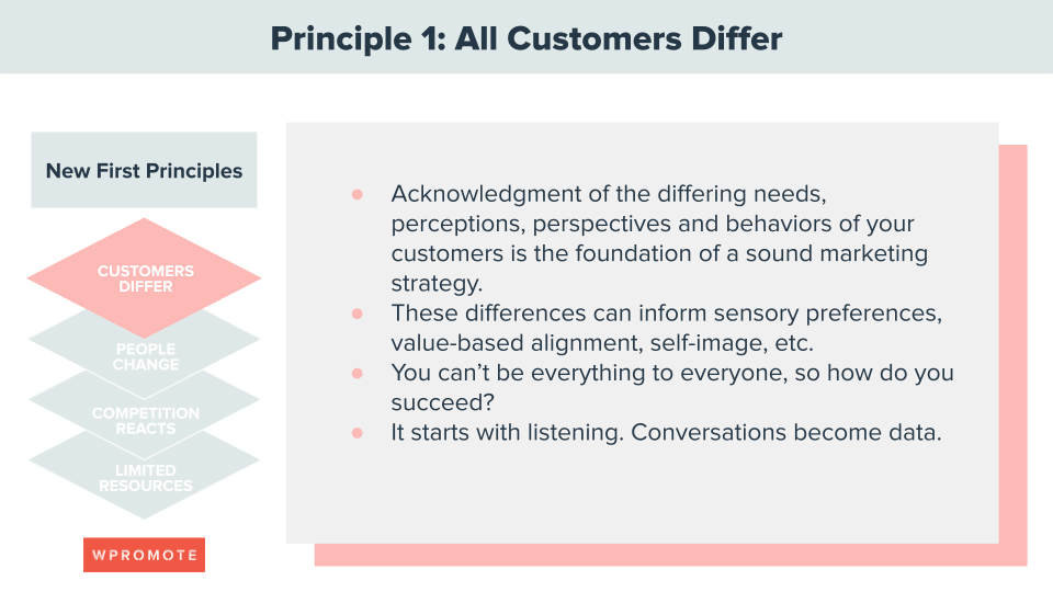 Princípio de marketing 1: todos os clientes são diferentes