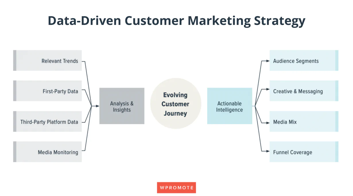 Ejemplo de estrategia de marketing de clientes