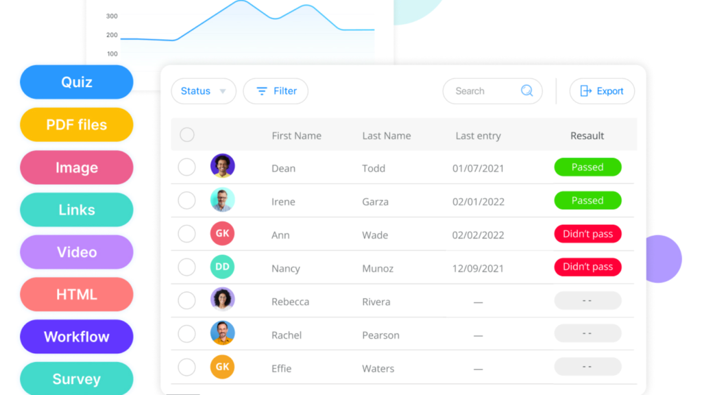 Einige der Mitarbeiterengagement-Funktionen von Connecteam und das Schulungs-Dashboard.