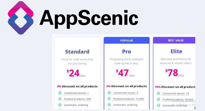 Precios de appscenic