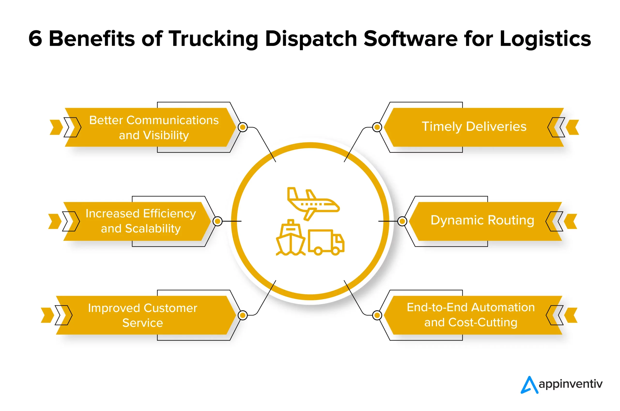 6 benefícios do software de despacho de caminhões para logística