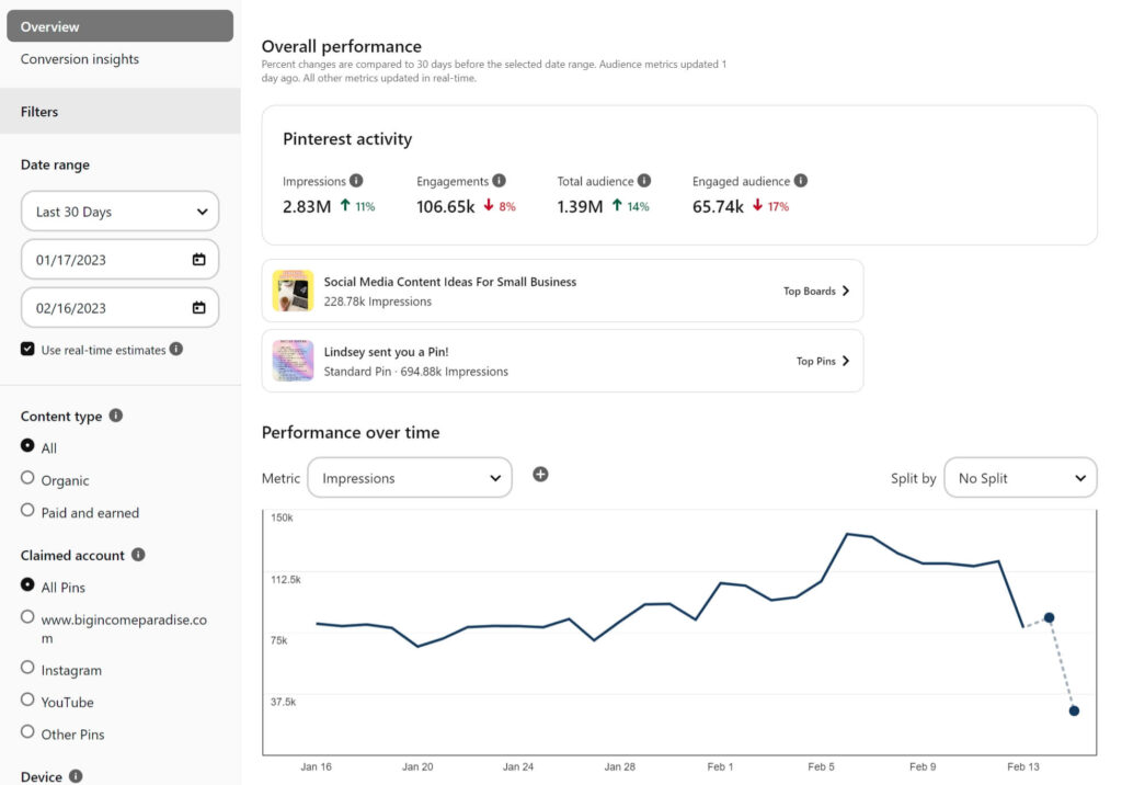 Analyse de Pinterest