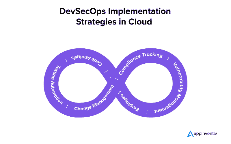 Estratégias de implementação de DevSecOps em nuvem