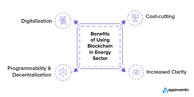 Benefits of Using Blockchain in Energy Sector