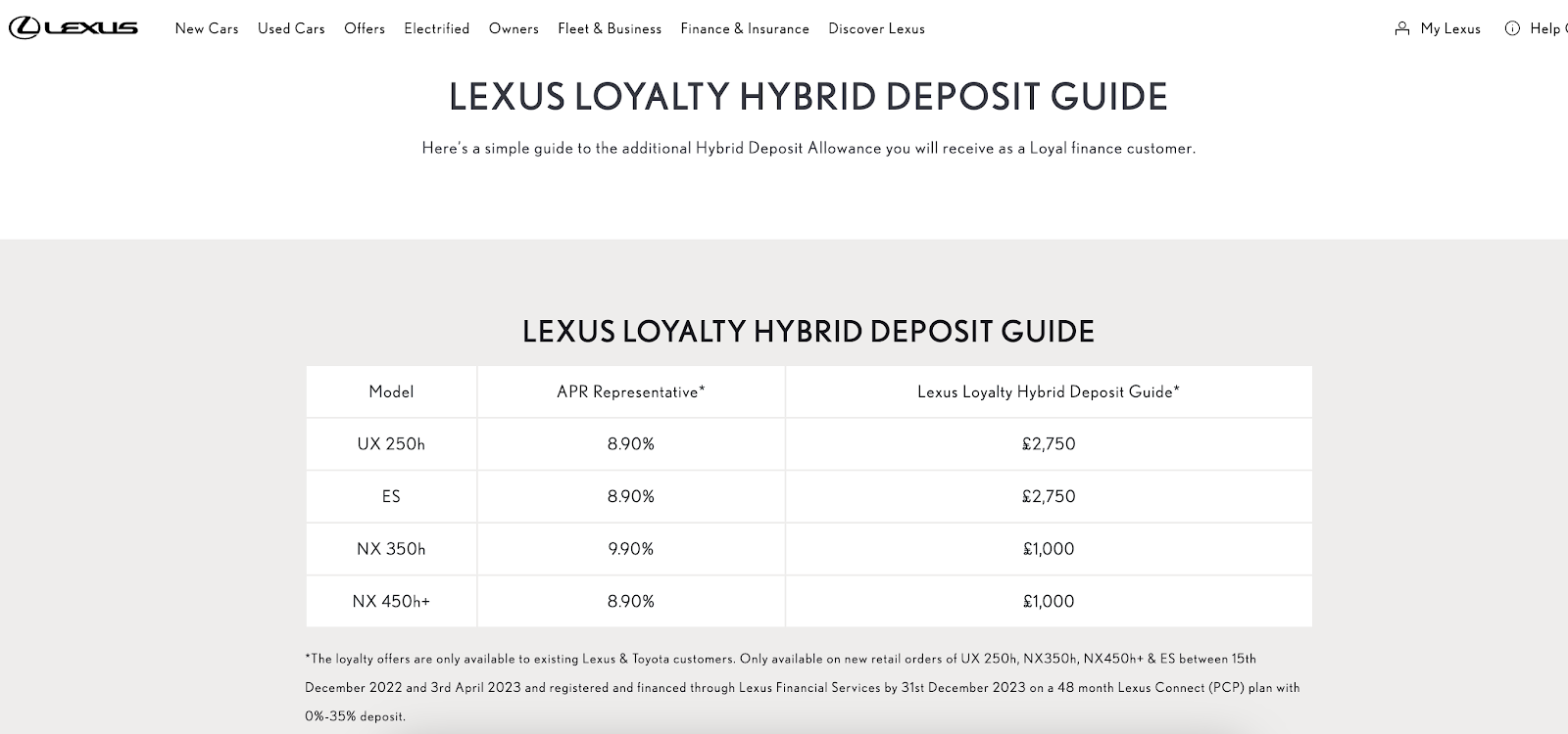 Guida al deposito ibrido Lexus Loyalty