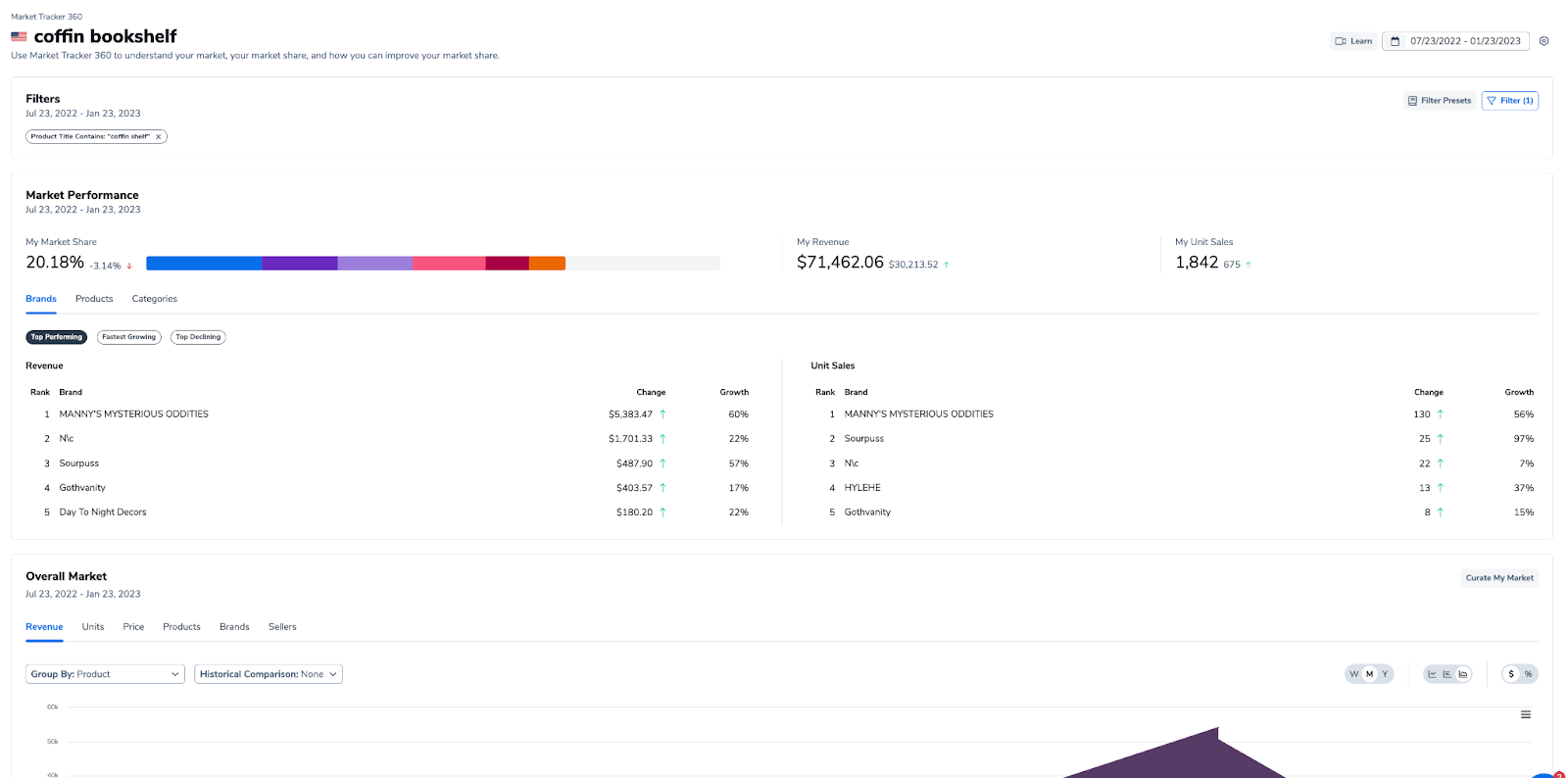 Mitbewerberanalysetool