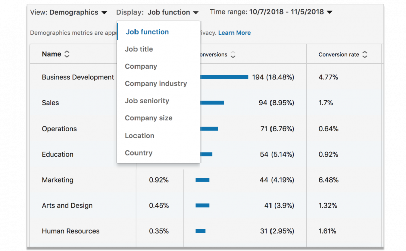 Ejemplo de análisis de LinkedIn