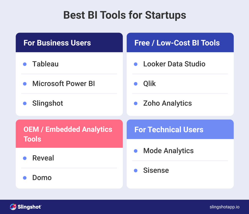 startup analytics solution