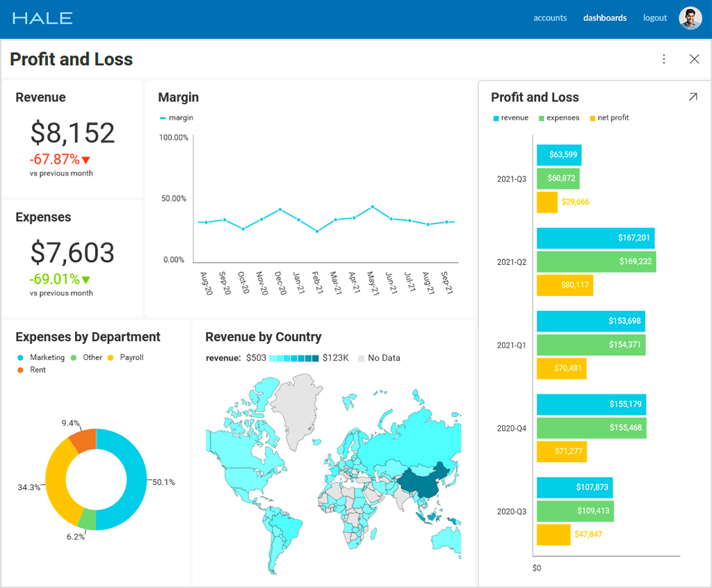 best bi tools for startups