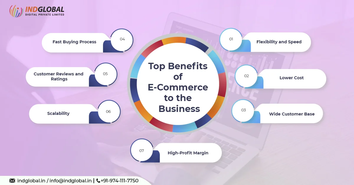 Principales beneficios del comercio electrónico para el negocio