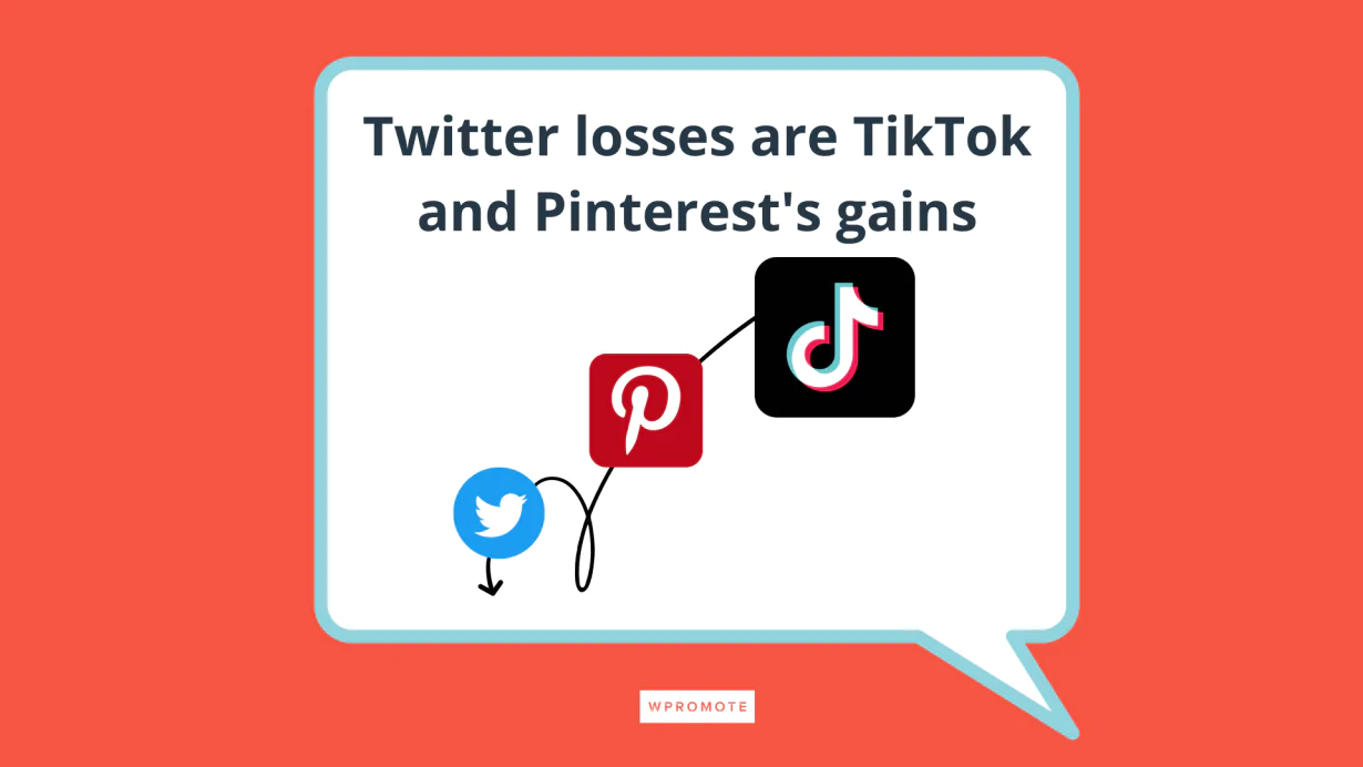 Twitter'ın kayıpları TikTok ve Pinterest'in kazançları