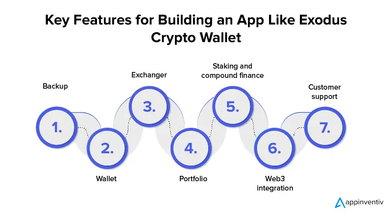 คุณสมบัติหลักสำหรับการสร้างแอพเช่น Exodus Crypto Wallet