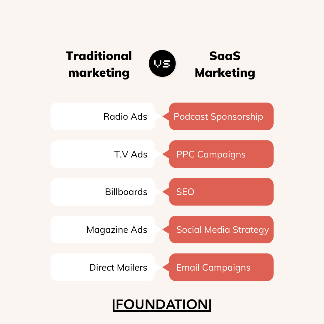 SaaS 营销与传统营销