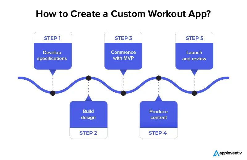 How to Create a Custom Workout App