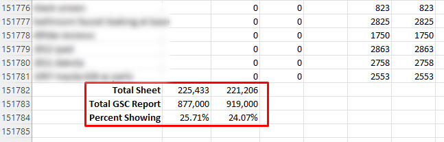 تصفية البيانات بشكل مكثف في Google Search Console (GSC)