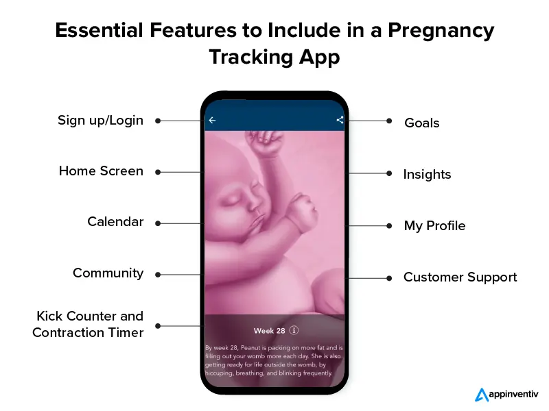 Essential Features to Include in a Pregnancy Tracking App