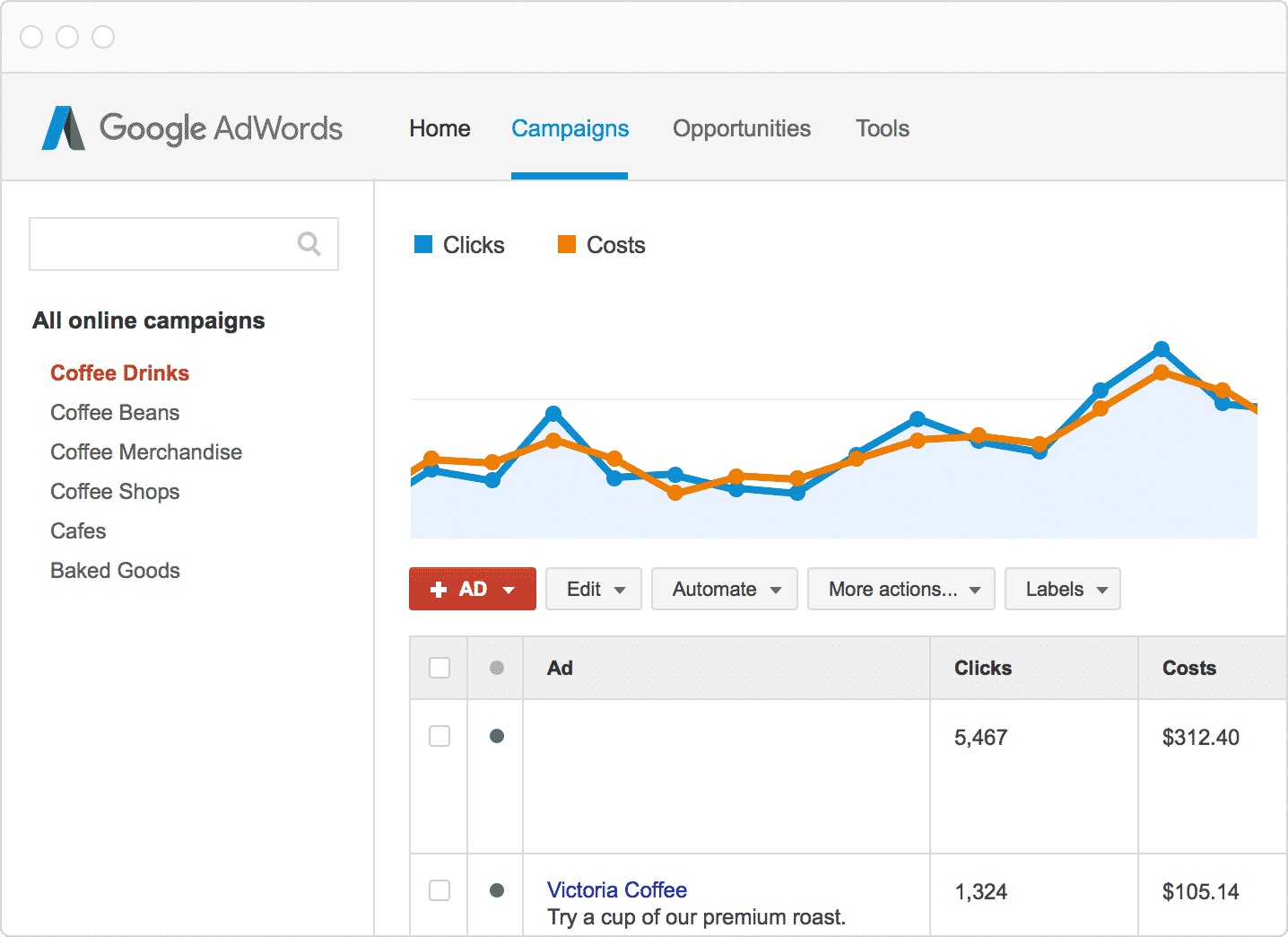 Google Adwords - Alat pemasaran untuk promosi 2019