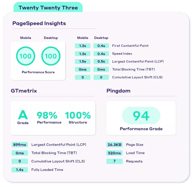 Vinte e vinte e três resultados do teste de desempenho do tema WordPress